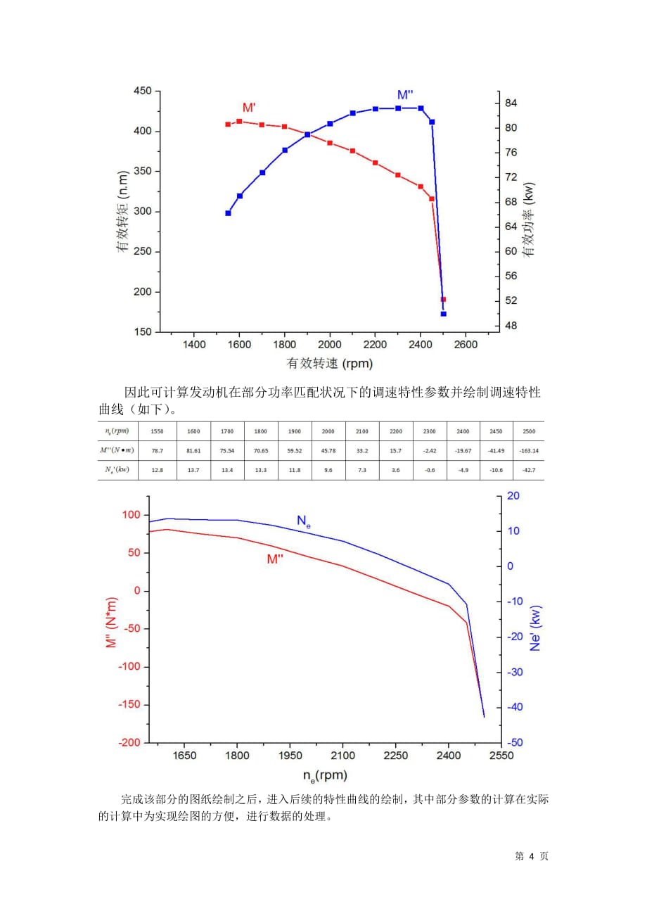 《底盘设计》课程设计.pdf_第4页