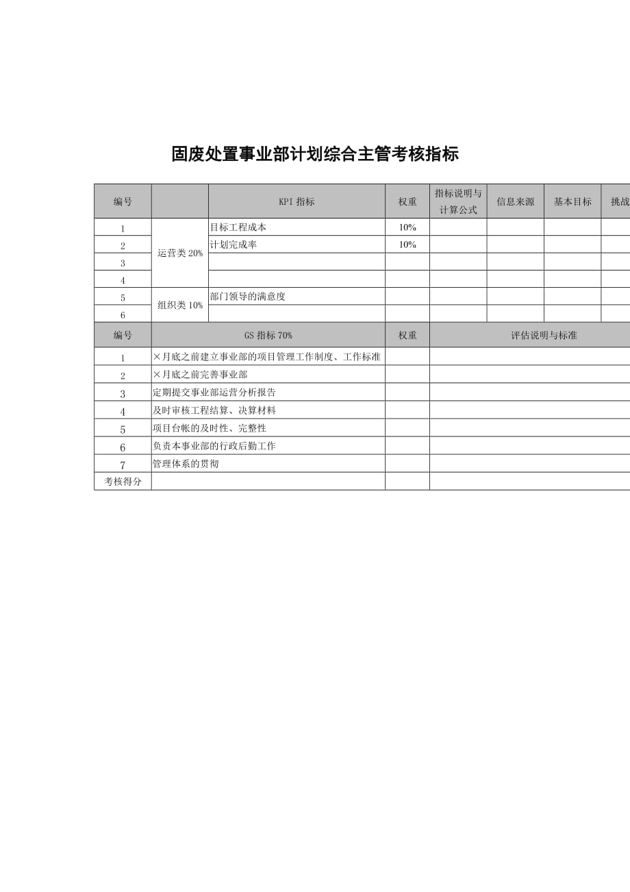 《精编》某科技公司各部门员工考核指标手册7_第1页