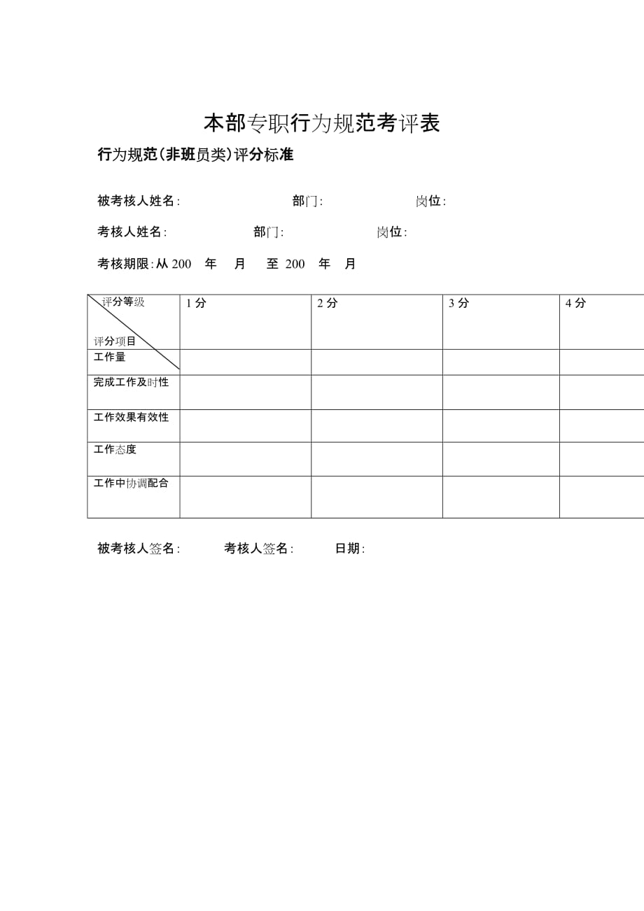 《精编》企业常用管理表格大全891_第1页