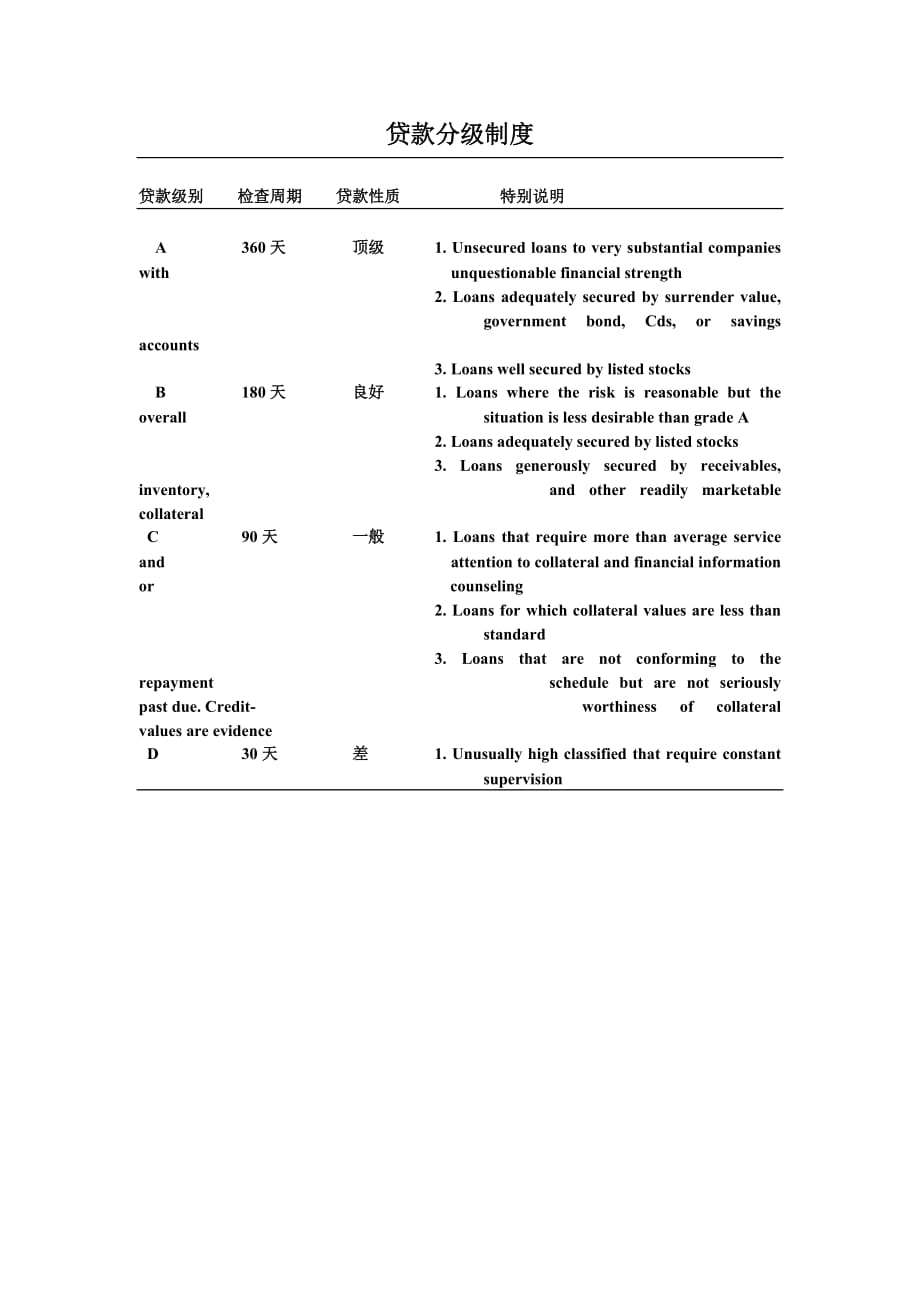 《精编》某公司过程控制程序大全36_第3页