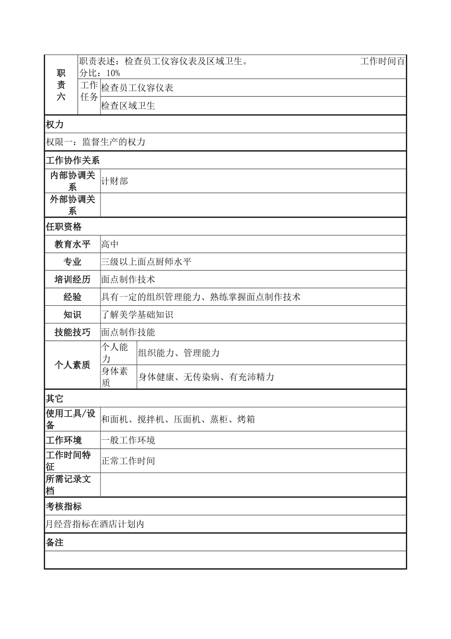 《精编》某公司技术部岗位说明书汇总大全99_第2页