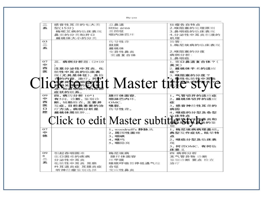 临床医学讲解习题考题ENT二系往年题表格_第2页