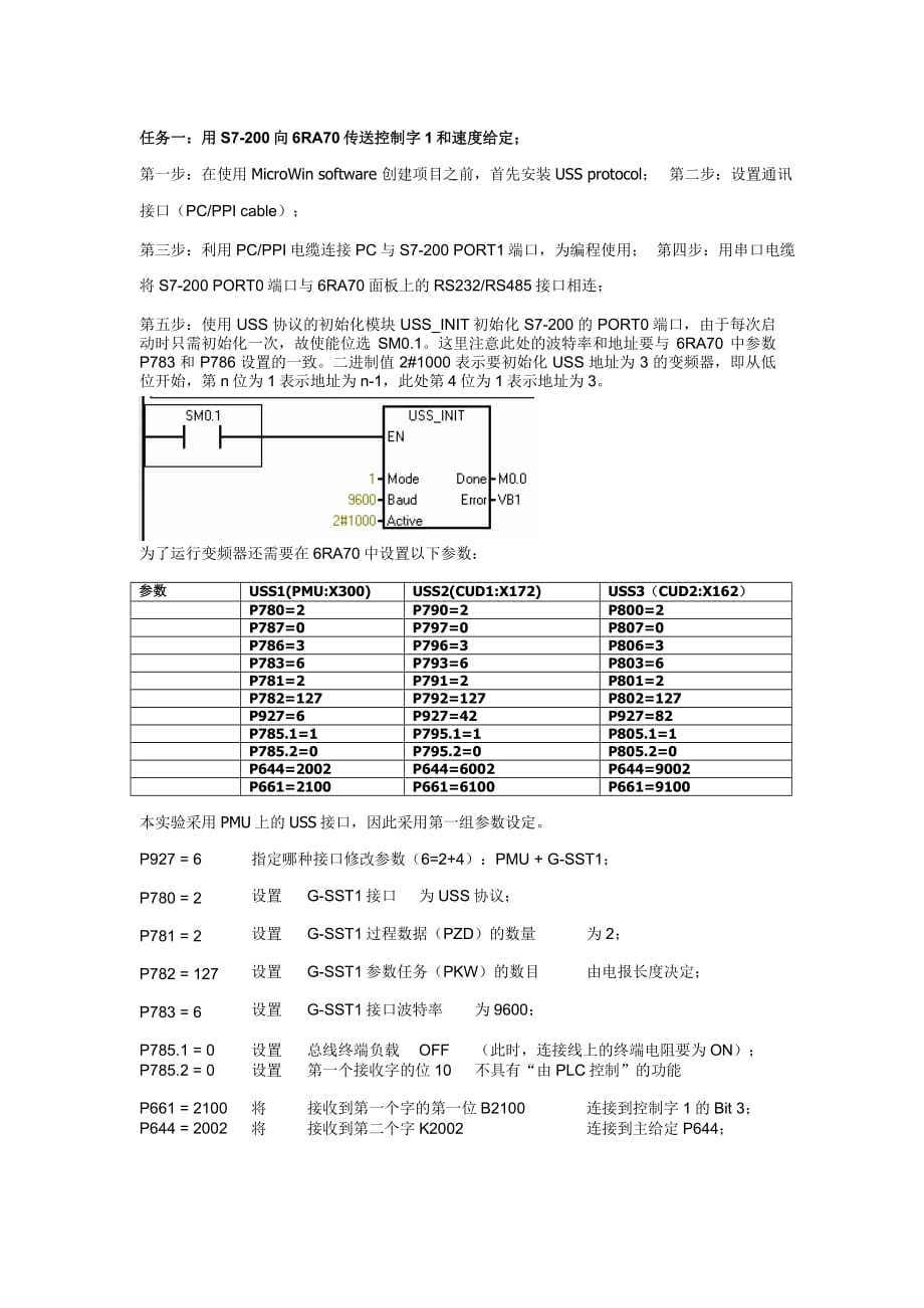 6ra70常用参数及通讯设置.doc_第3页