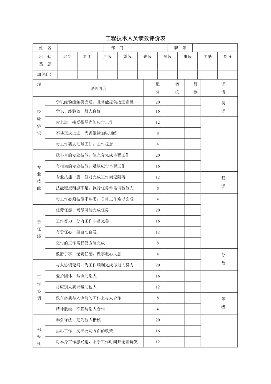 《精编》某公司管理人员绩效考核表汇总篇13_第1页