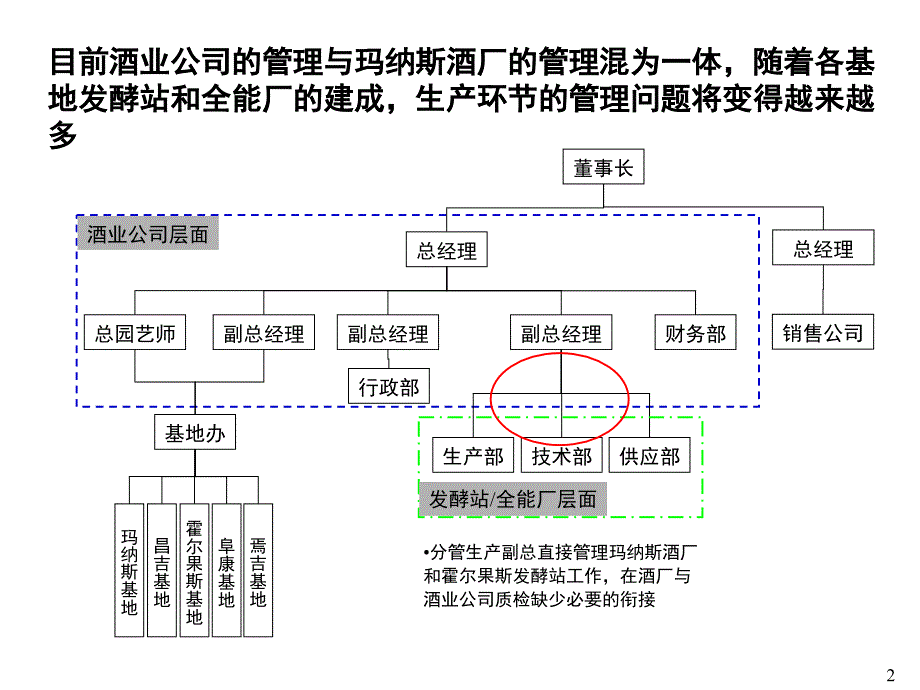 《精编》某酒业公司生产运作流程_第2页