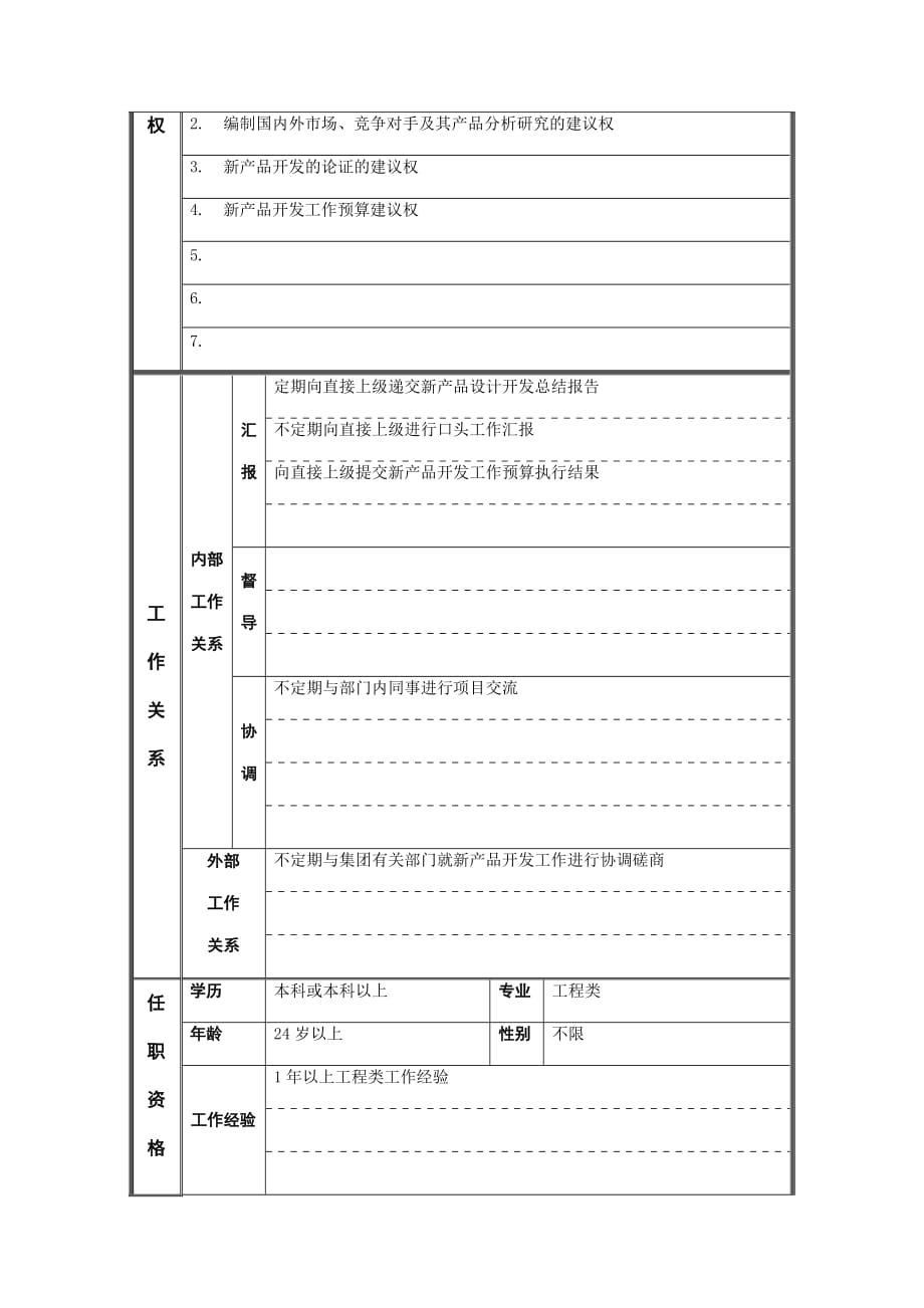 《精编》某公司技术部岗位说明书汇总大全33_第2页