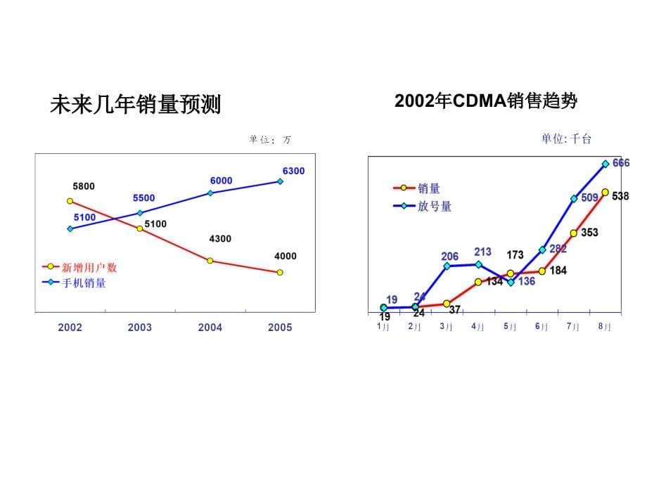 《精编》各公司的销售渠道管理分析概述13_第5页