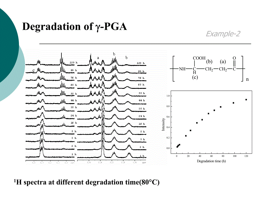 NMR在高分子结构研究的应用.pdf_第4页