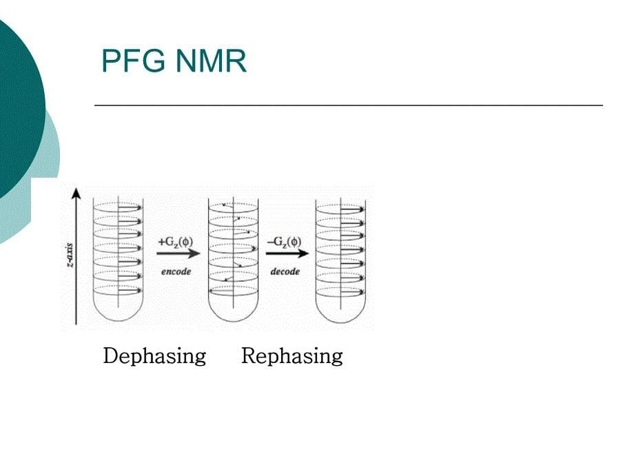 NMR在高分子结构研究的应用.pdf_第5页