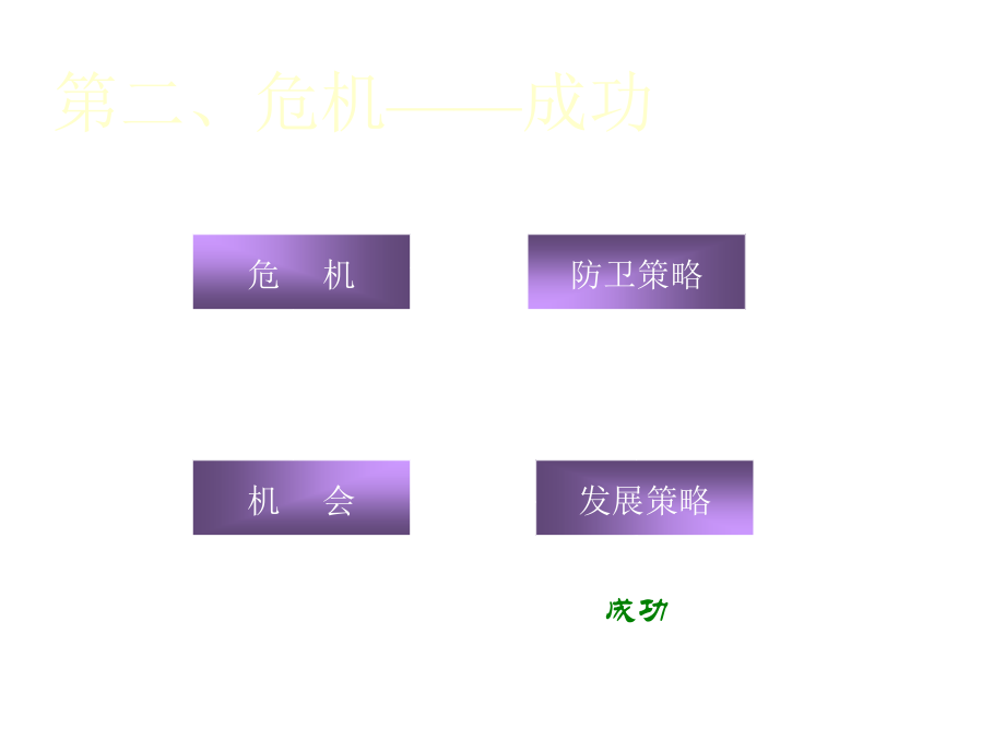 《精编》公司市场营销创新策略研究(21个doc、30个ppt)25_第3页