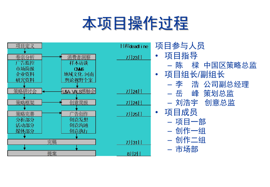 《精编》全球通品牌年度推广案_第3页