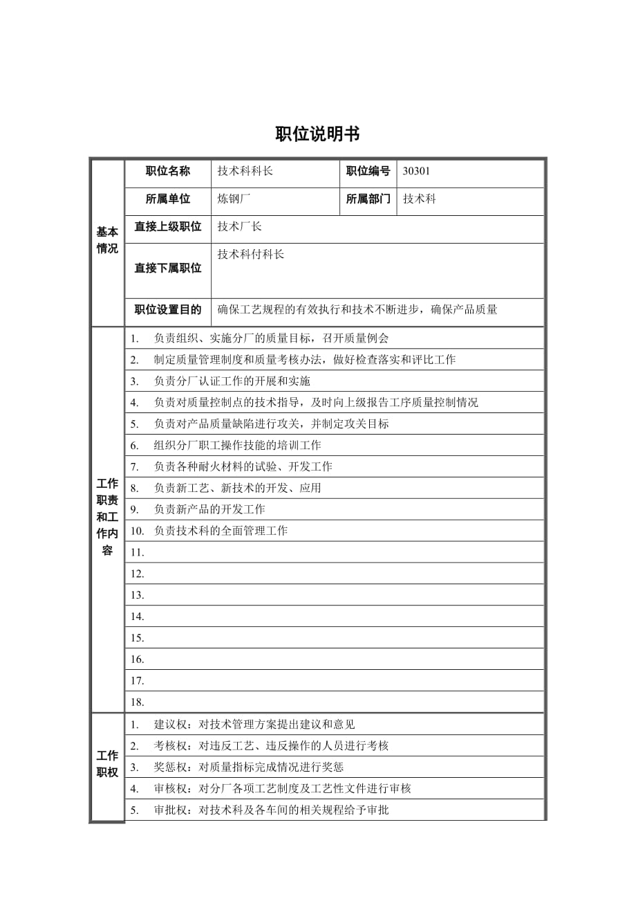 《精编》某公司技术部岗位说明书汇总大全47_第1页