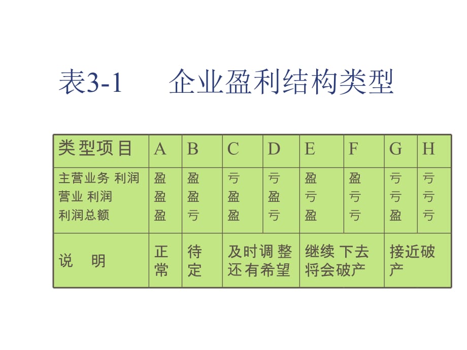 《精编》企业财务盈利结构分析_第5页