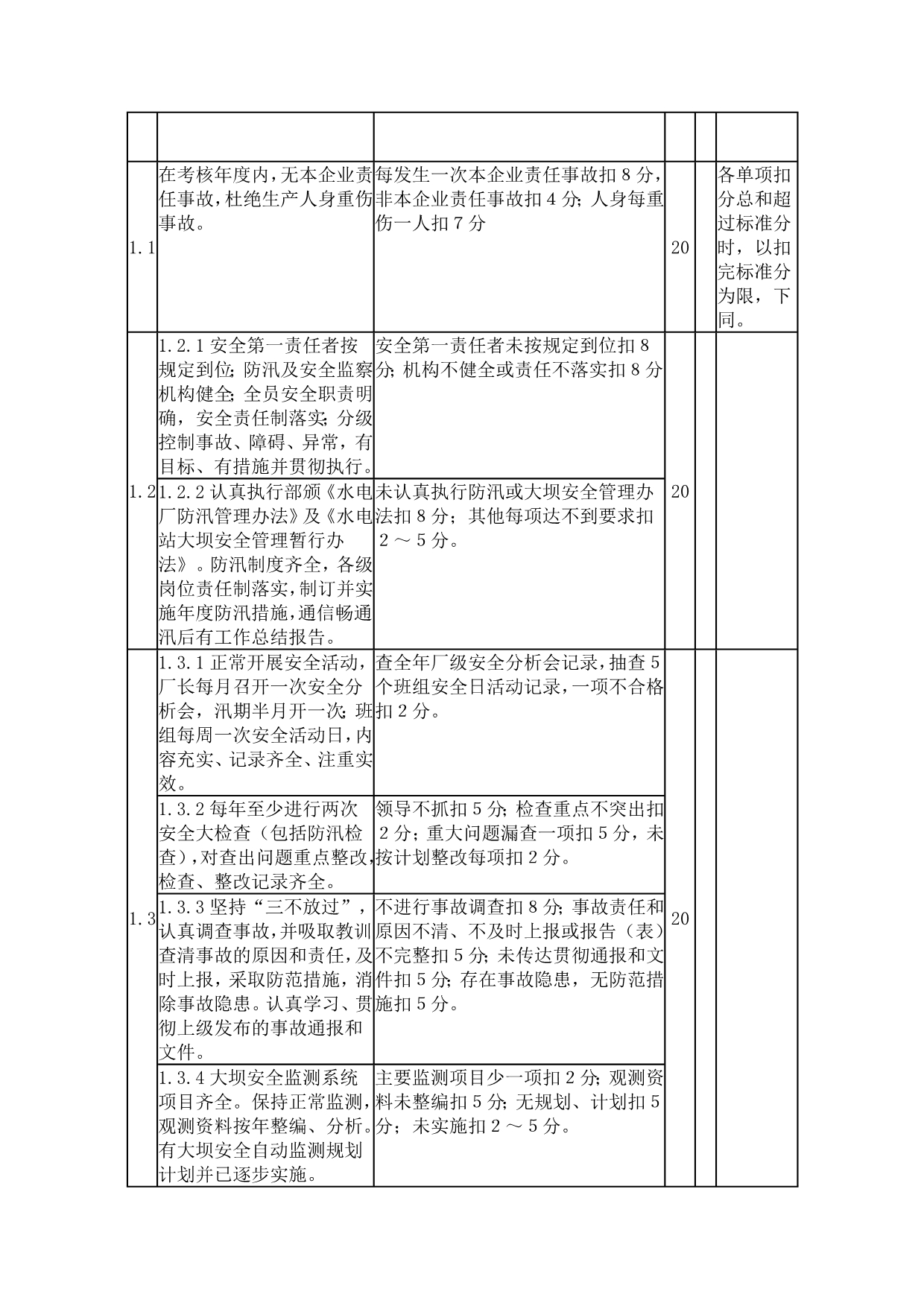 《精编》某集团绩效考核管理细则3_第2页