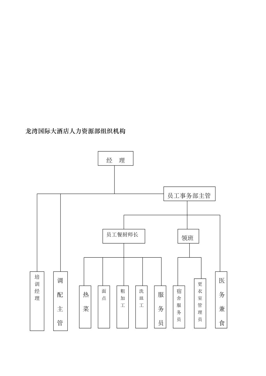 龙湾国际大酒店人力资源部管理制度_第4页