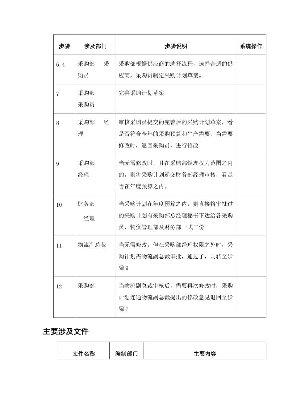 《精编》月度采购计划滚动制定、审核及下达_第5页