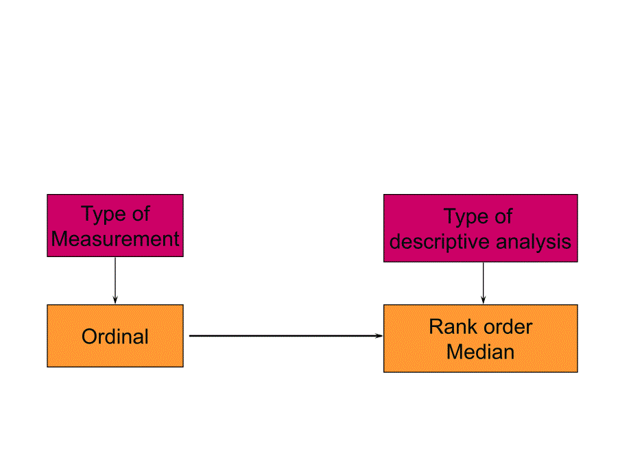 《精编》市场营销培训课件汇总54_第4页