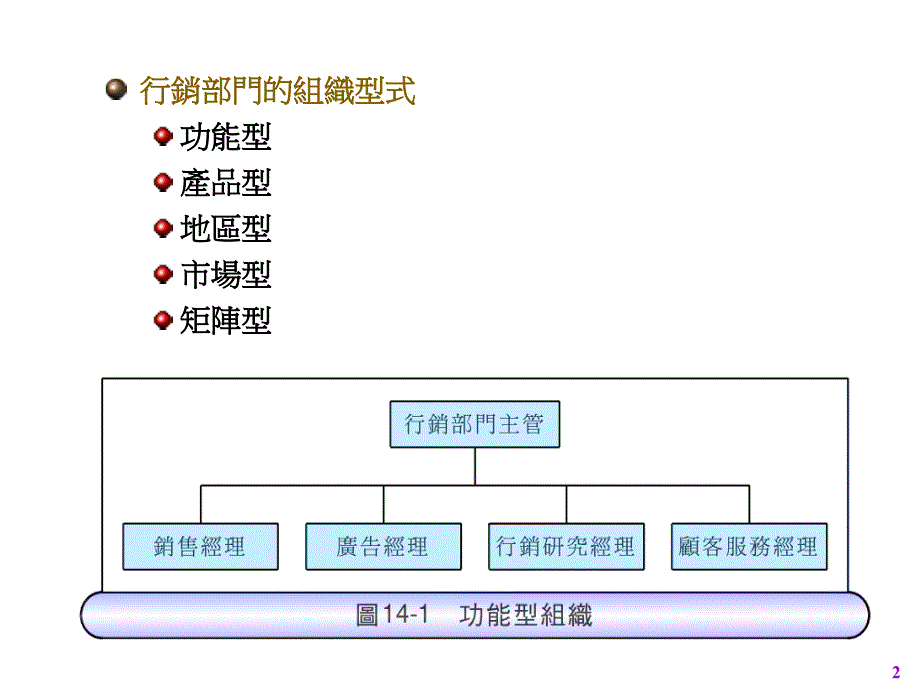 《精编》台湾中央大学市场营销学13_第2页
