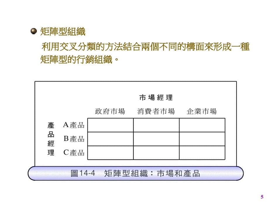 《精编》台湾中央大学市场营销学13_第5页