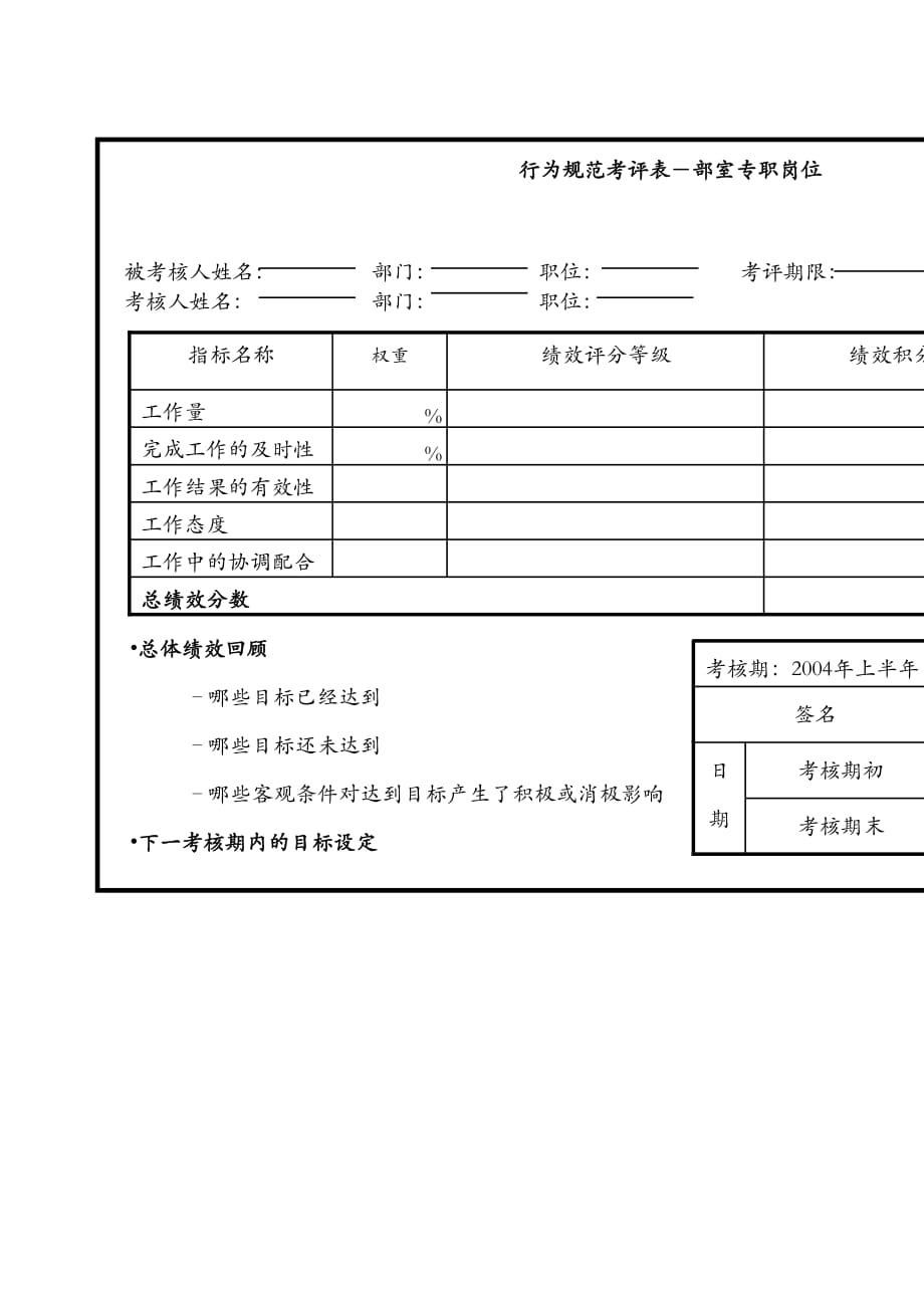 《精编》企业常用管理表格大全921_第4页