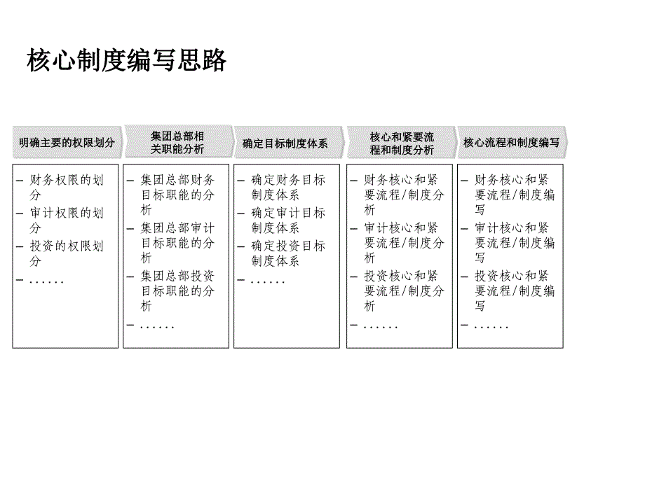 《精编》企业投资融资管理办法(11个doc、42个ppt)33_第3页