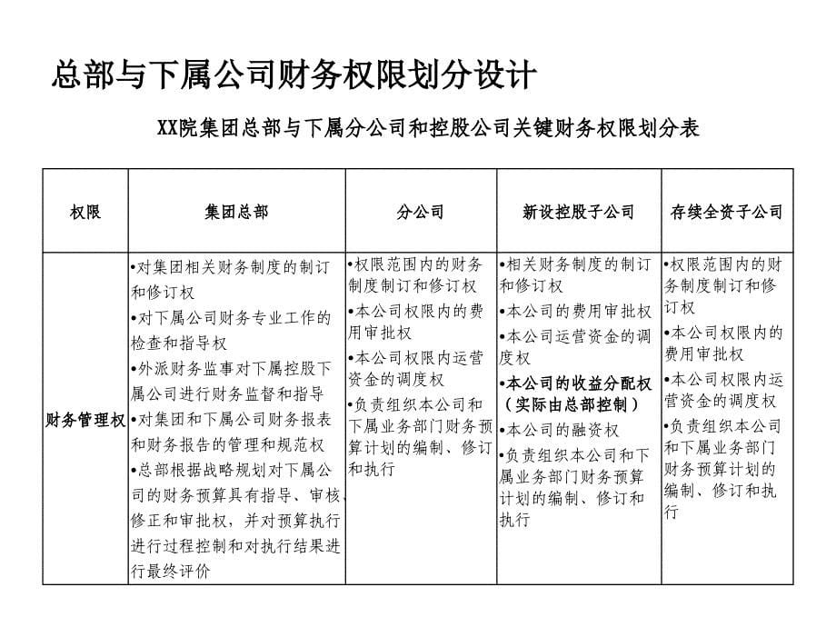 《精编》企业投资融资管理办法(11个doc、42个ppt)33_第5页