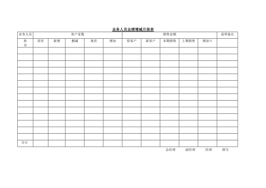 《精编》企业销售管理表格汇总3_第1页