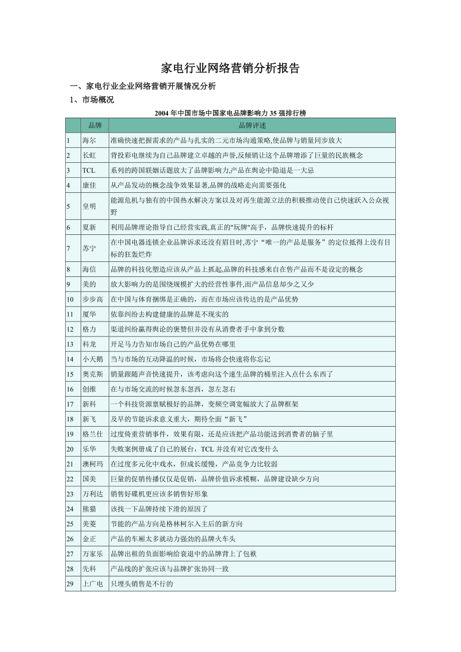 《精编》家电行业网络营销分析报告_第1页