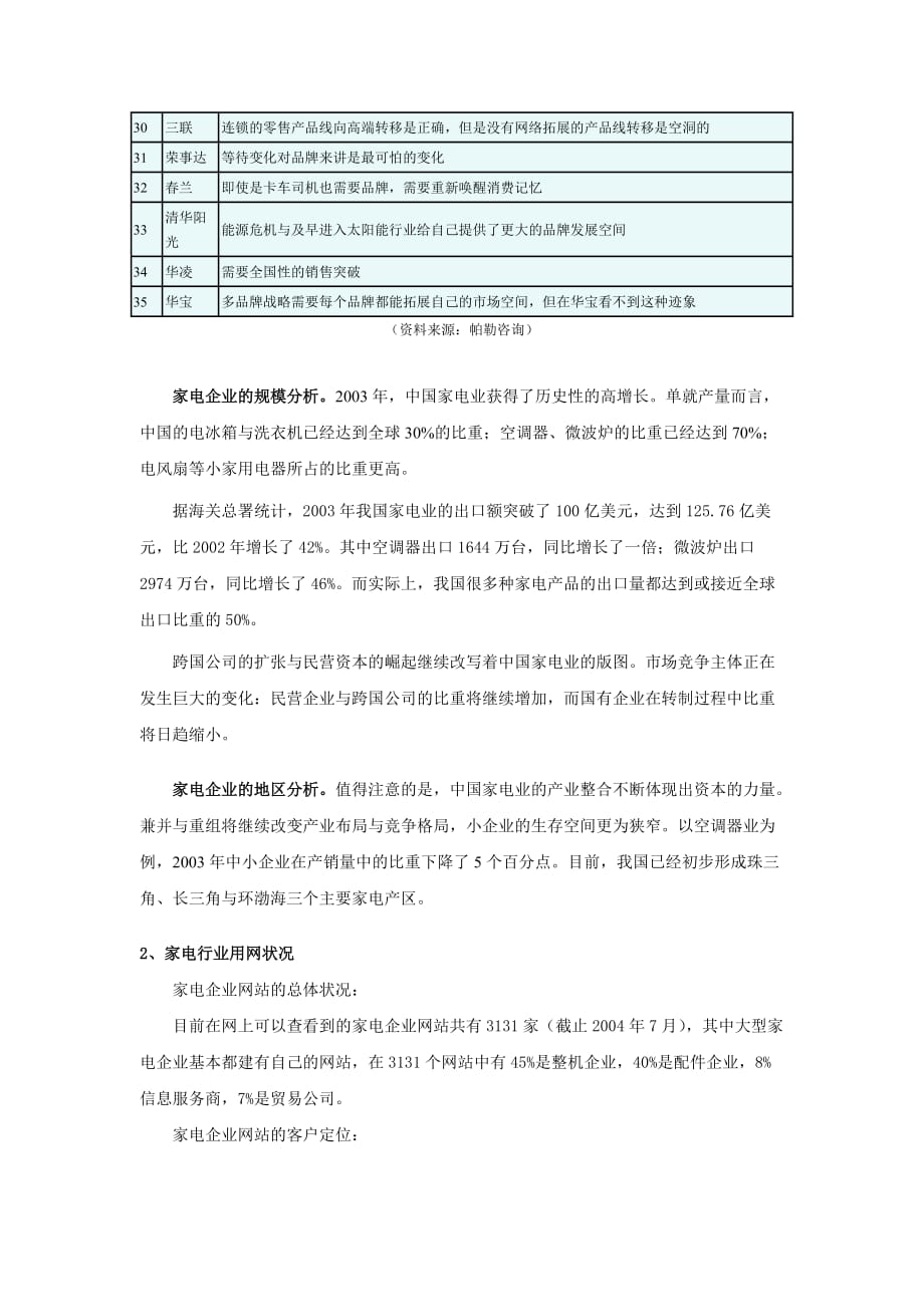 《精编》家电行业网络营销分析报告_第2页