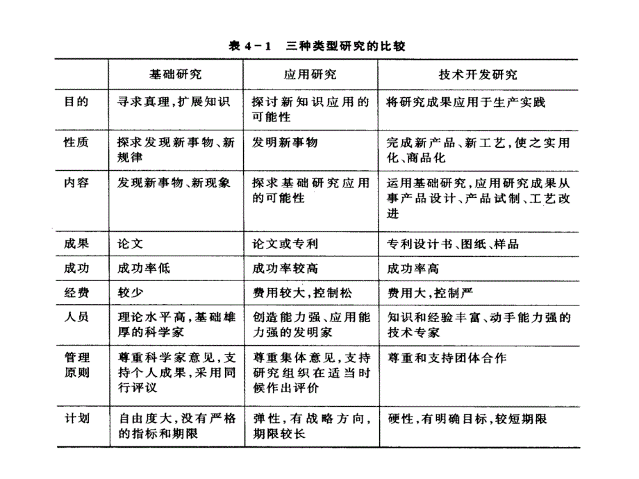 《精编》现代企业新产品研究开发与技术选择_第4页