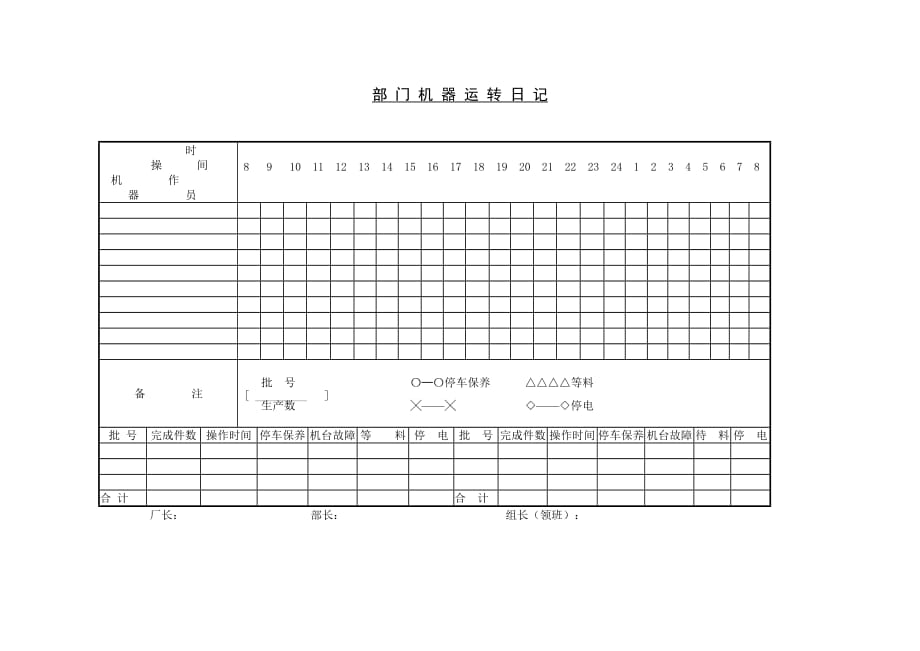 《精编》部属行为意识分析表9_第1页