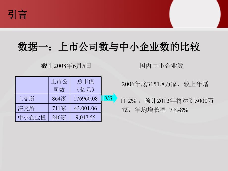 《精编》企业投资融资管理办法(11个doc、42个ppt)30_第2页