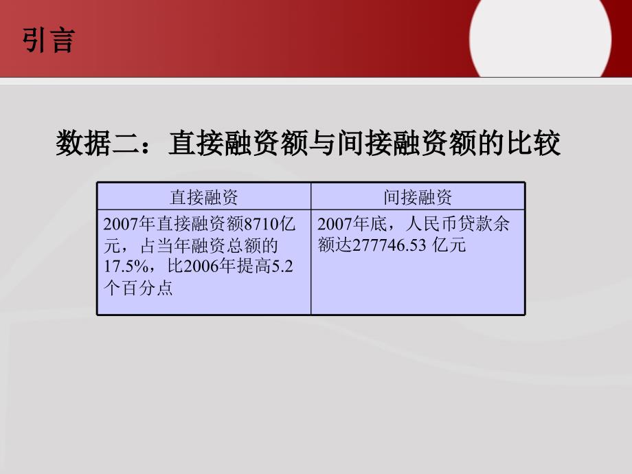 《精编》企业投资融资管理办法(11个doc、42个ppt)30_第3页