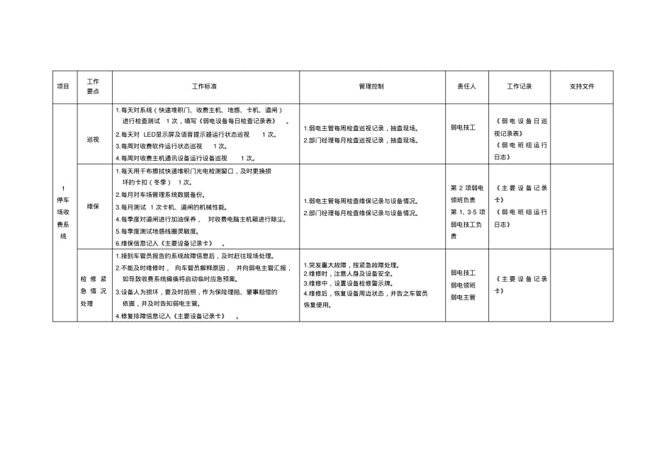 弱电系统管理工作策划_第1页