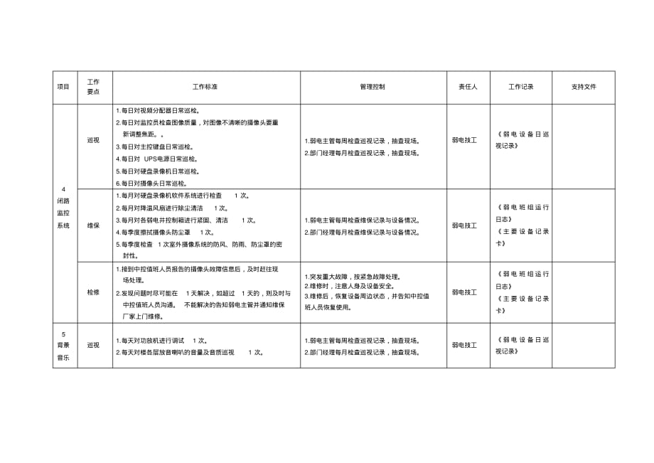 弱电系统管理工作策划_第3页