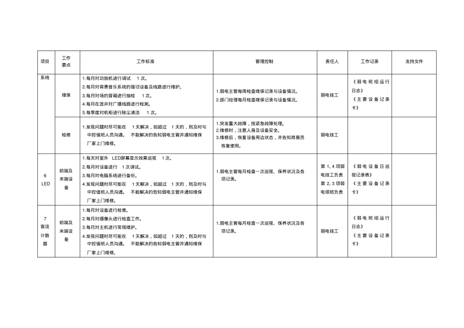 弱电系统管理工作策划_第4页