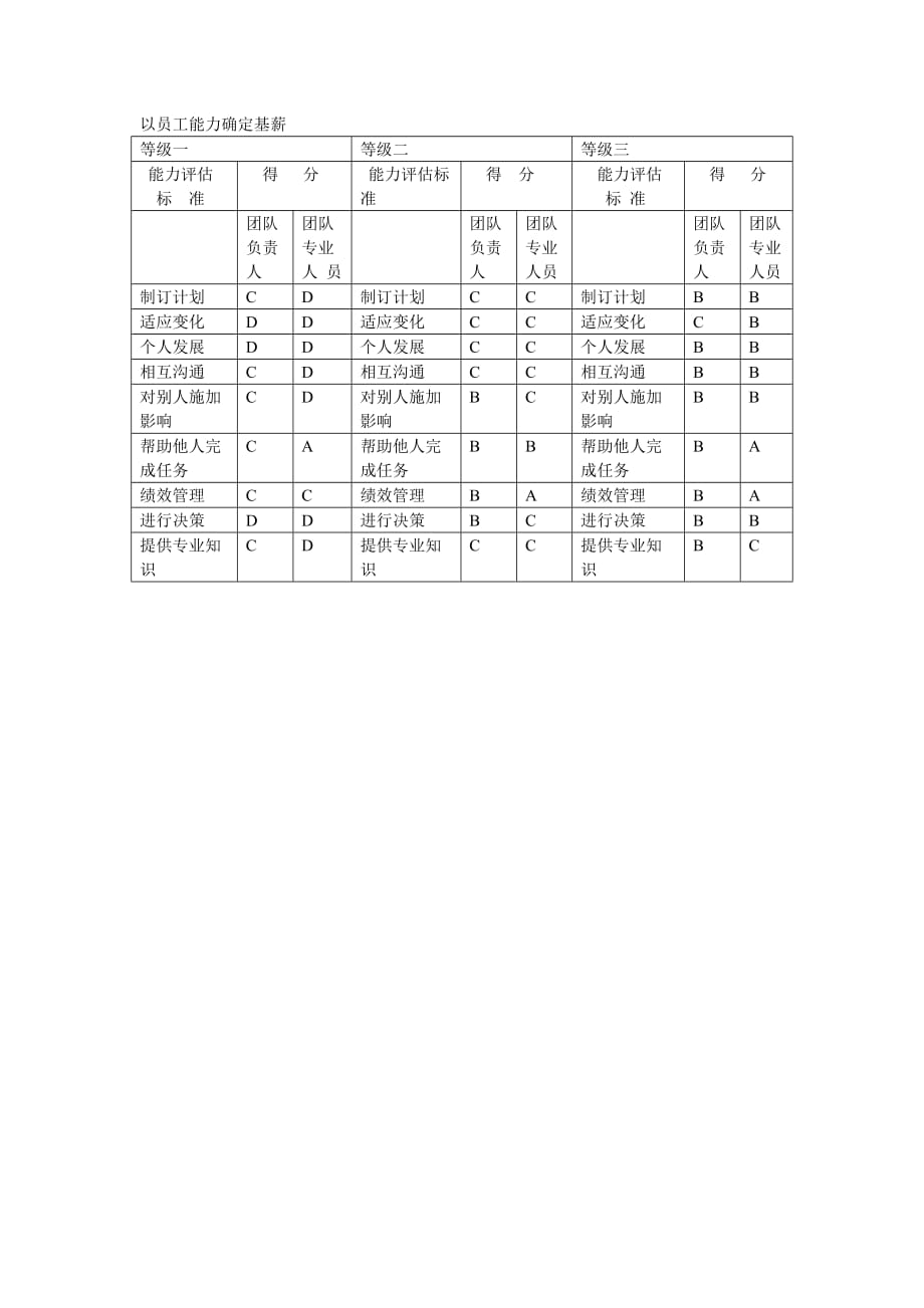 《精编》安徽大学《薪酬管理》培训教材10_第1页