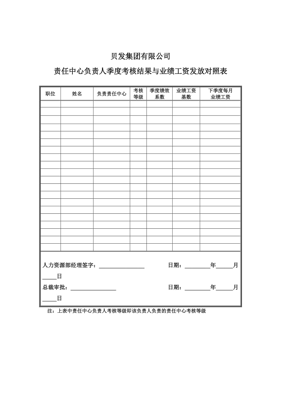 《精编》宁波某集团考核咨询报告12_第1页