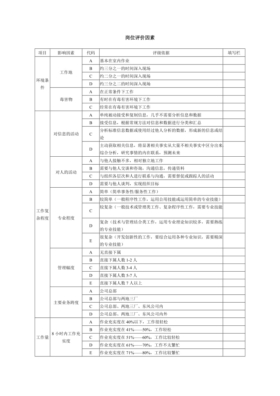 《精编》岗位评价因素表_第1页