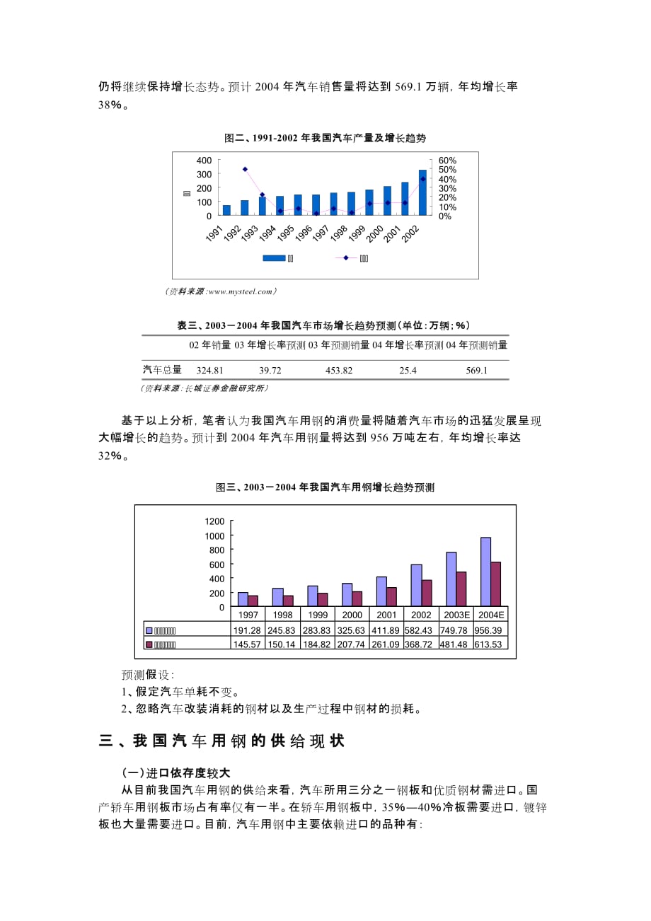 《精编》汽车用钢市场研究报告_第4页