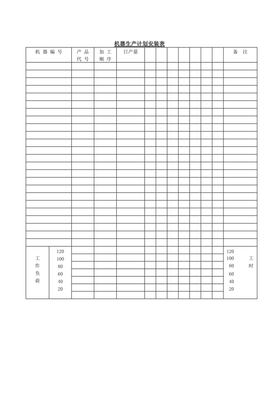 《精编》企业生产计划管理表格汇总23_第1页