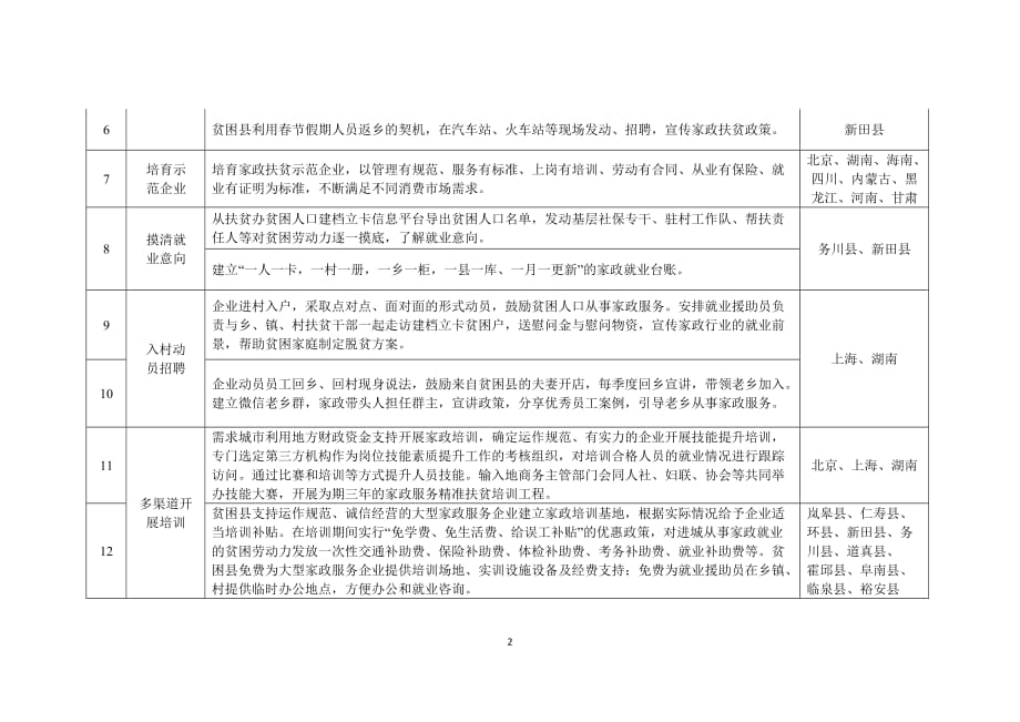 “百城万村家政扶贫可复制推广的经验”.docx_第2页