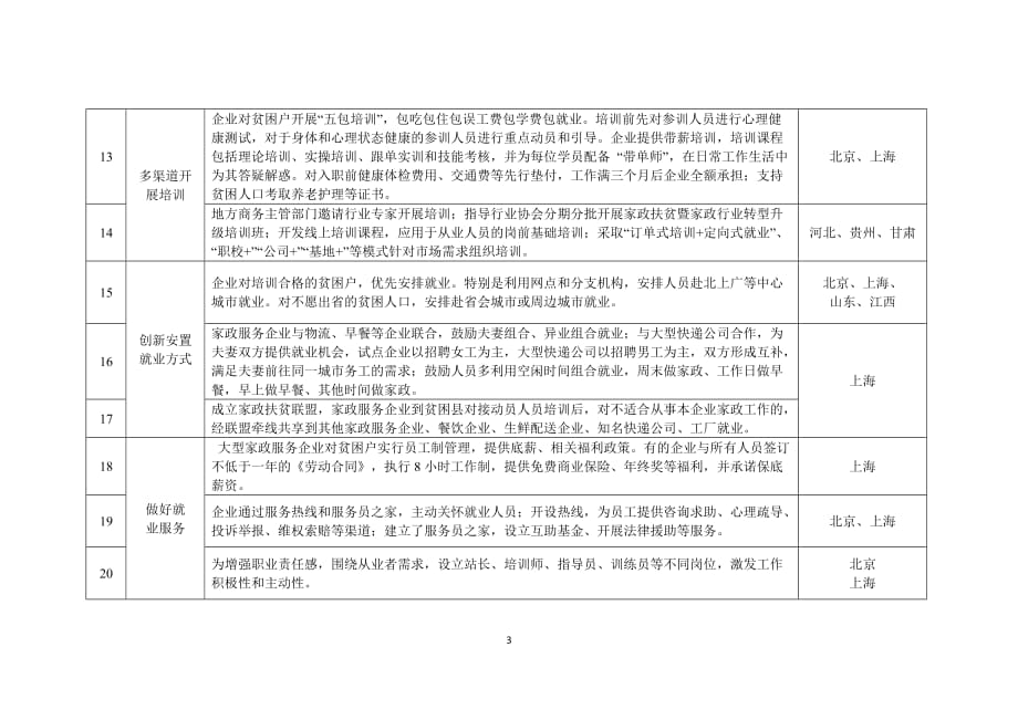 “百城万村家政扶贫可复制推广的经验”.docx_第3页