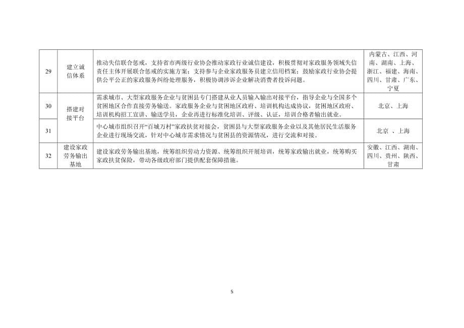 “百城万村家政扶贫可复制推广的经验”.docx_第5页