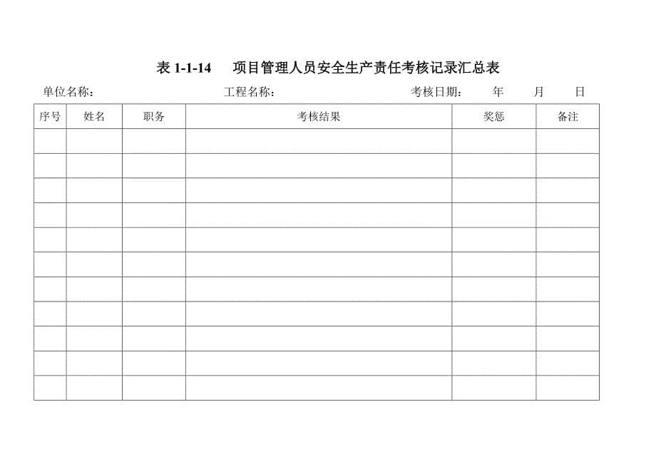 2020年(绩效管理表格）考核表_第5页