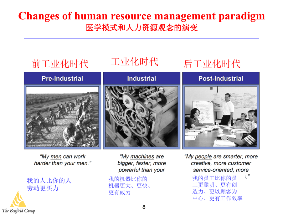 生命质量研究(12-09-18).ppt_第4页