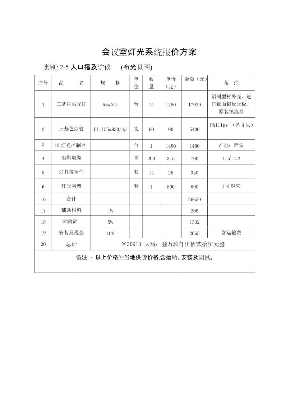 2020年（会议管理）会议室灯光设计说明_第5页