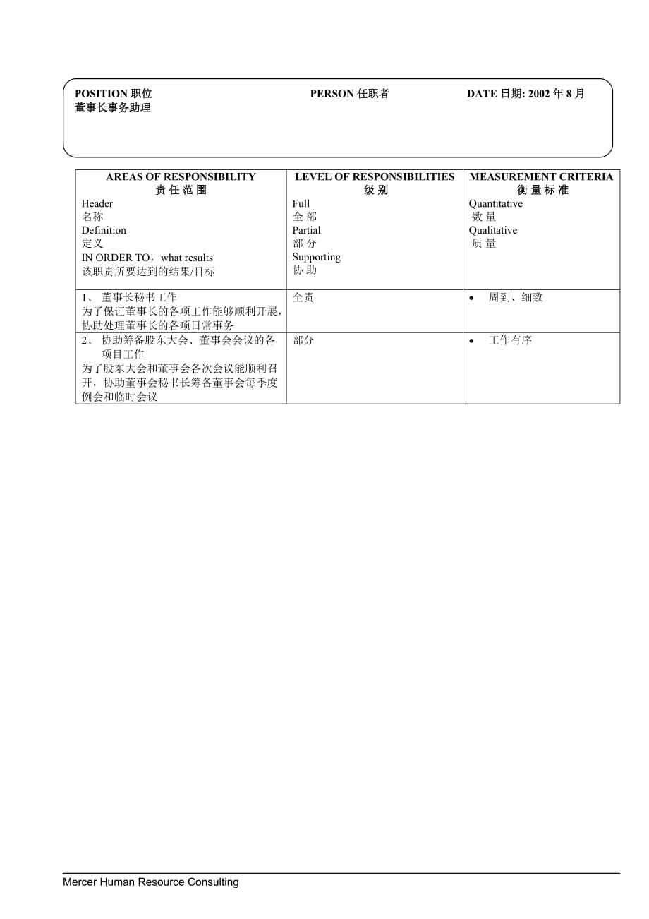 2020年(董事与股东）董事长事务助理__第2页