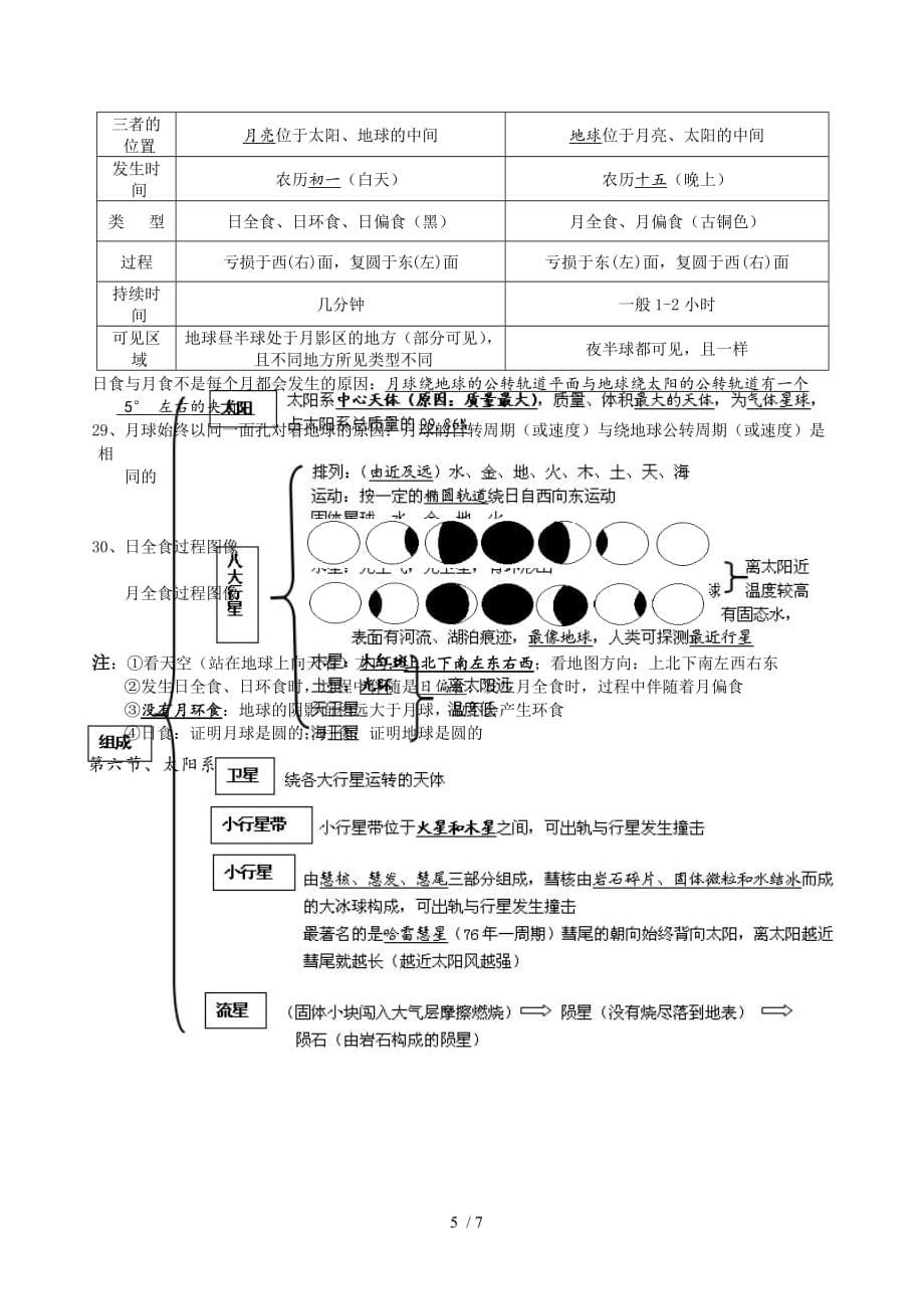 浙教科学七下新教材第四章地球与宇宙复习提纲_第5页