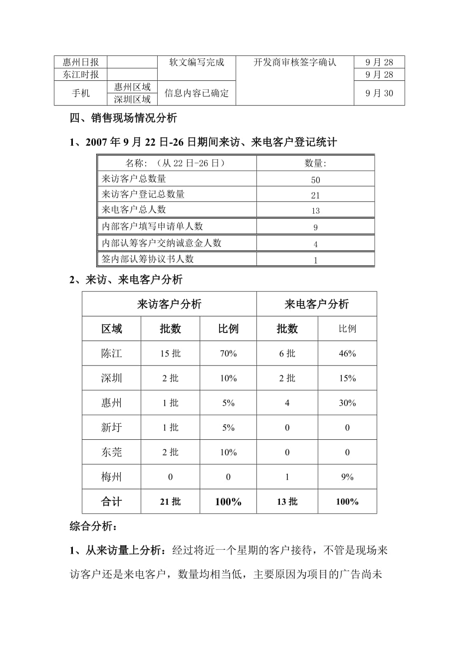 2020年（会议管理）0927日会议议程_第2页